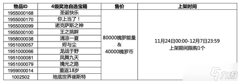 《LOL手游》4级奖池自选宝箱获得教程