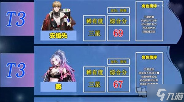 非匿名指令角色强度介绍 角色节奏榜排名一览
