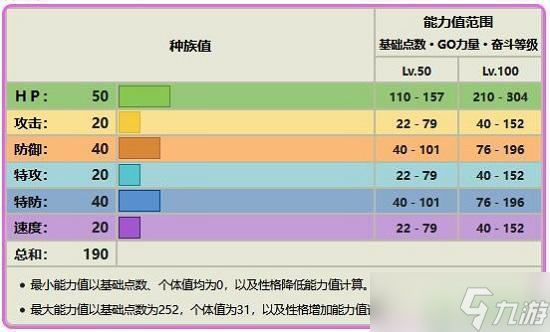 寶可夢朱紫露力麗怎么進(jìn)化