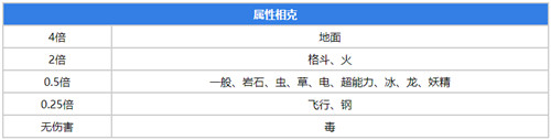 寶可夢朱紫自爆磁怪怎么進化
