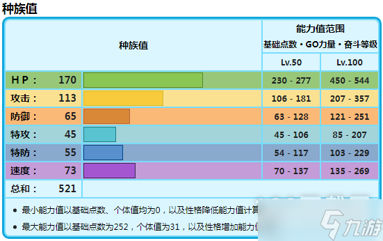 《宝可梦朱紫》浩大鲸种族值分享