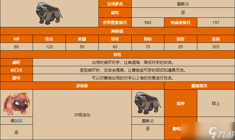 寶可夢(mèng)朱紫獒教父屬性介紹 寶可夢(mèng)朱紫獒教父屬性是什么