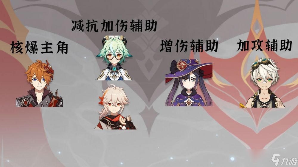 原神3.2公子怎么打出百万核爆伤害-达达利亚高额核爆伤害搭配攻略