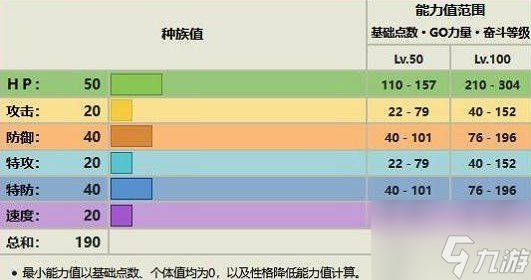 寶可夢(mèng)朱紫露力麗怎么進(jìn)化 露力麗進(jìn)化攻略分享