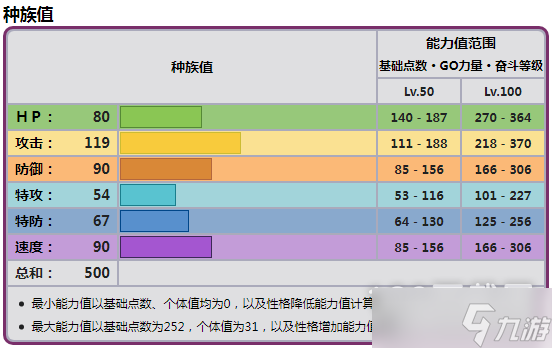 《宝可梦朱紫》普隆隆姆种族值是什么