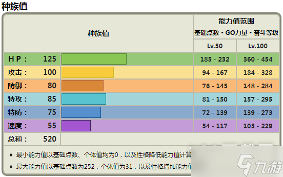 宝可梦朱紫土龙节节种族值详解