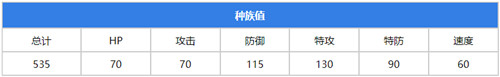 寶可夢朱紫自爆磁怪怎么進化