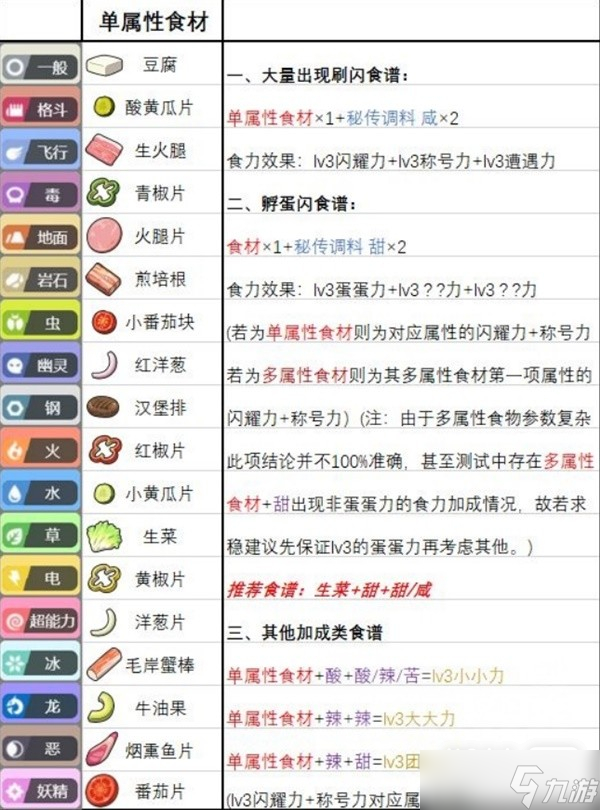 《宝可梦朱紫》野餐三明治食谱详情
