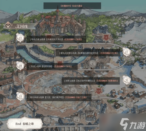 时空中的绘旅人艾因线攻略