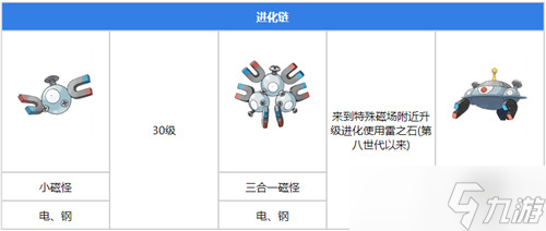 寶可夢朱紫自爆磁怪怎么進化