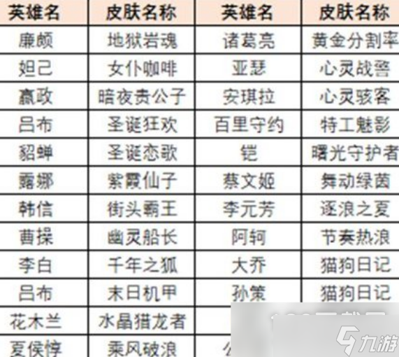 王者荣耀觉悟人机挑战方法