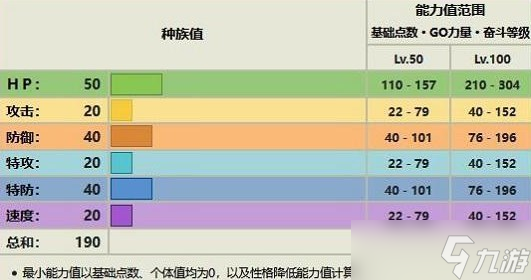 《寶可夢(mèng)朱紫》露力麗怎么進(jìn)化？露力麗進(jìn)化條件