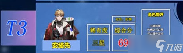 非匿名指令角色强度排行榜