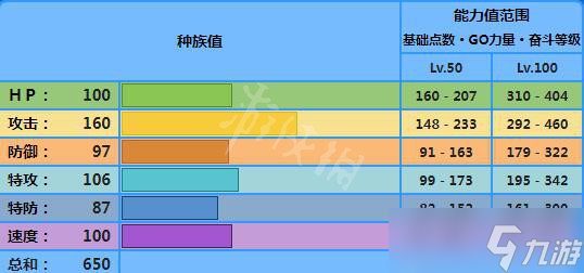 《寶可夢朱紫》海豚俠種族值是多少？海豚俠屬性一覽