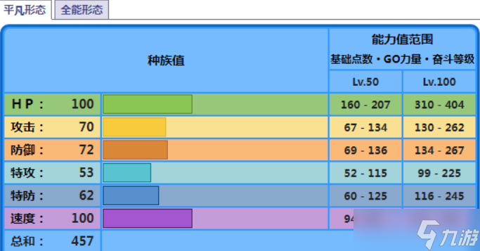 寶可夢朱紫海豚俠種族值是多少 寶可夢朱紫海豚俠屬性一覽