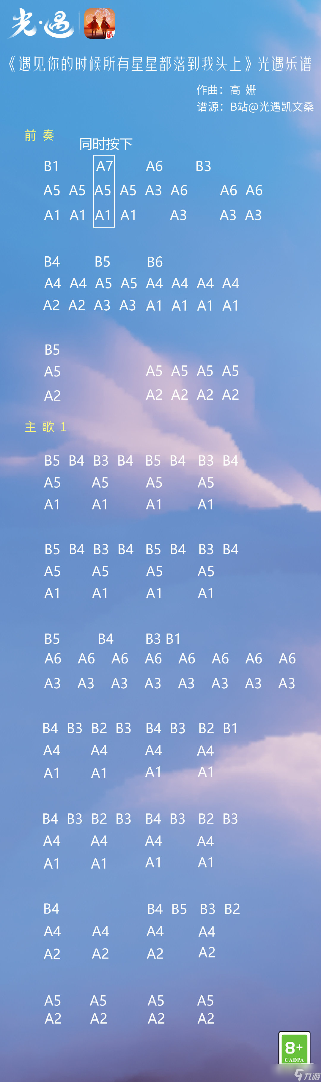 《光遇》遇见你的时候所有星星都落到我头上乐谱一览