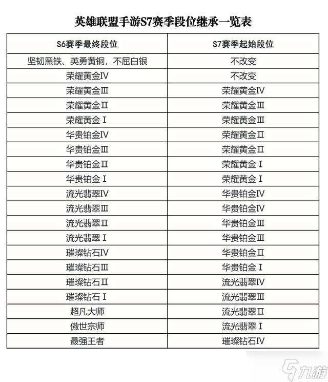 英雄聯(lián)盟手游s7賽季什么時候結(jié)束