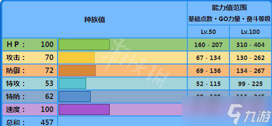 《寶可夢朱紫》海豚俠種族值是多少？海豚俠屬性一覽