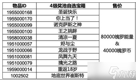 英雄联盟手游4级宝箱怎么获得