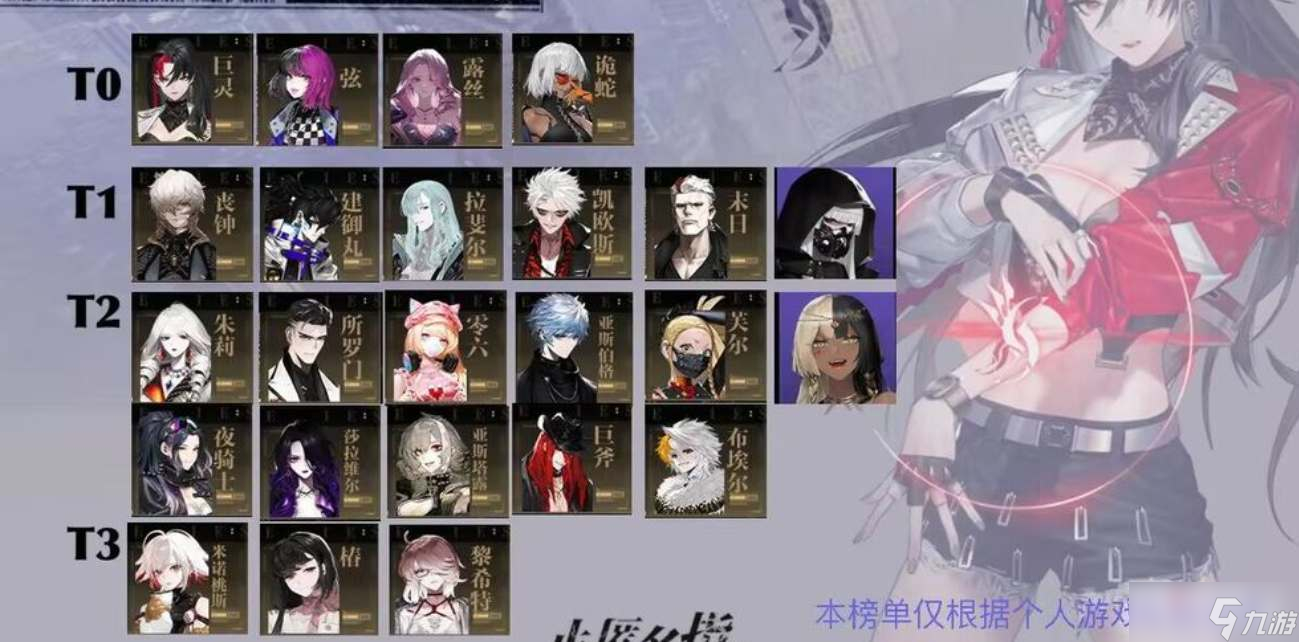 《非匿名指令》角色强度节奏榜