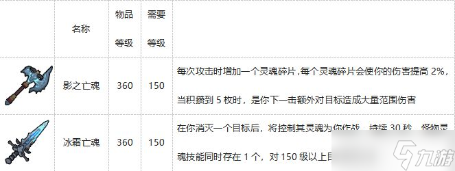 挂机魔兽150级版本更新内容介绍