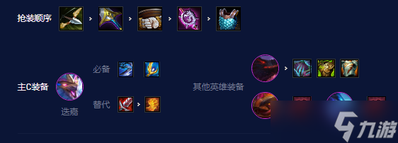 《云顶之弈手游》S7.5飞升六龙怎么玩