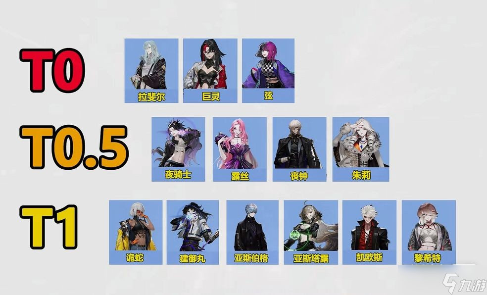 《非匿名指令》公测节奏榜开荒最强角色选择