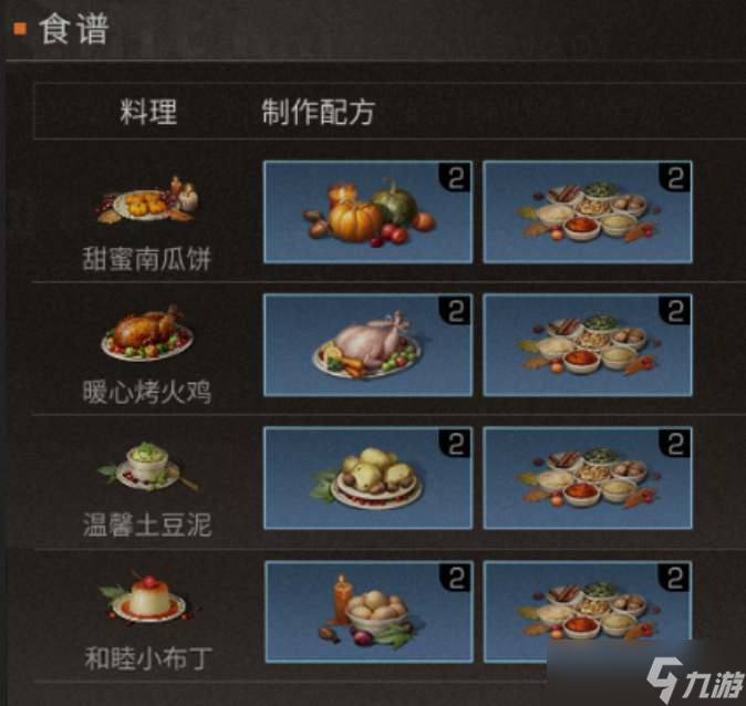 明日之后2022感恩节食谱有哪些