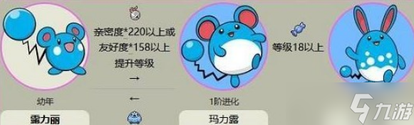 宝可梦朱紫露力丽怎么进化