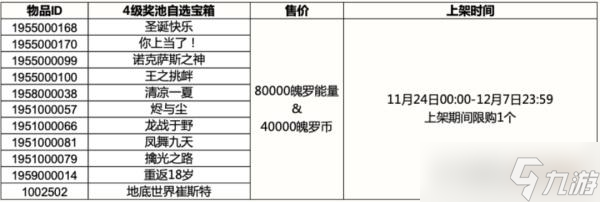 《英雄联盟手游》4级奖池自选宝箱大全