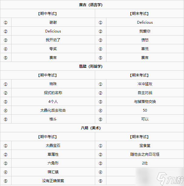 《寶可夢朱紫》各學(xué)科考試答案大全