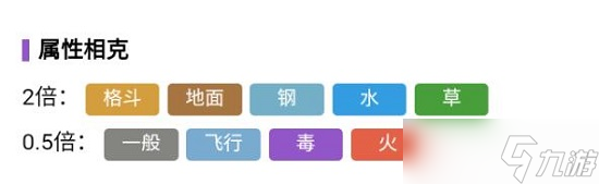宝可梦朱紫树才怪怎么进化
