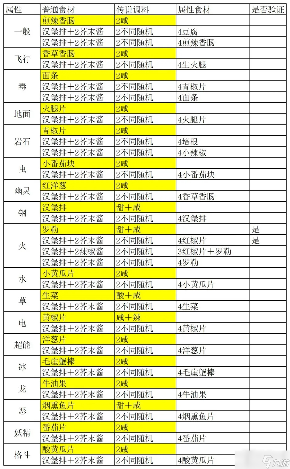 《寶可夢朱紫》閃耀力食譜制作方法