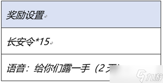 王者榮耀神器傳說(shuō)的賜福怎么玩 神器傳說(shuō)的賜福活動(dòng)公告