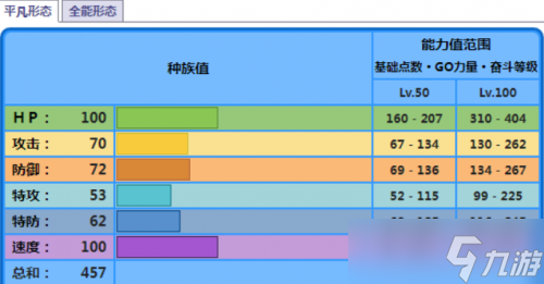 宝可梦朱紫海豚侠种族值是多少(海豚侠属性一览)