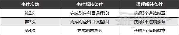 《寶可夢朱紫》各學(xué)科期中期末考試答案及教師獎勵 期末考試答案是什么？