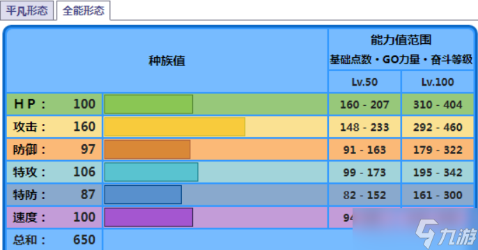 宝可梦朱紫海豚侠种族值是多少 宝可梦朱紫海豚侠属性一览