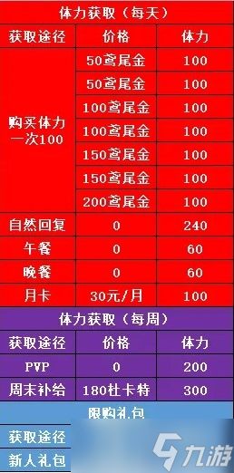 《非匿名指令》体力获取及使用方法