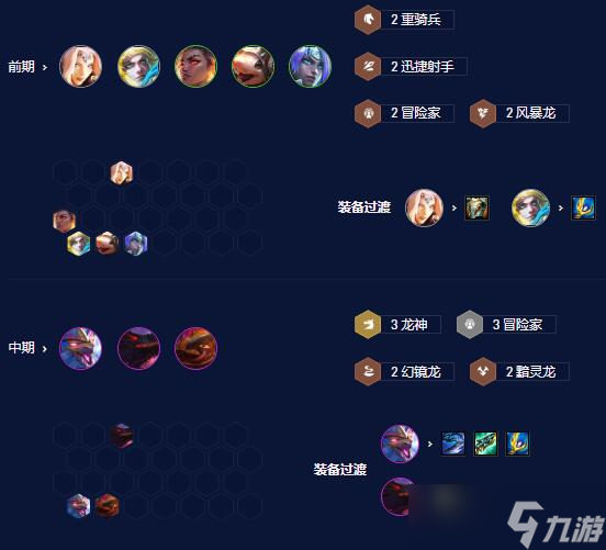 《云顶之弈》S7.5飞升六龙阵容装备搭配详解