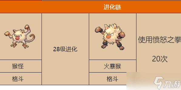 宝可梦朱紫弃世猴怎么进化