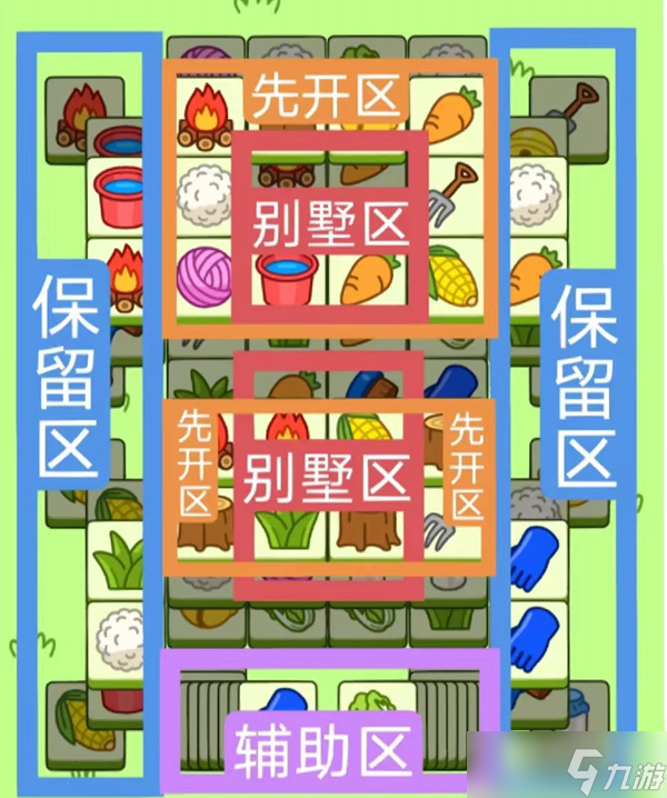 《羊了个羊》11.25关卡方法