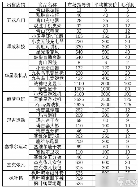 大多数网店卖什么赚钱