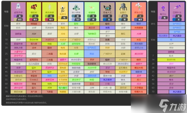 《宝可梦》系列术语究极异兽讲解