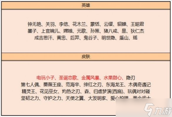 王者荣耀11月24日碎片商店更新内容有哪些2022 王者荣耀11月24日碎片商店更新内容一览2022