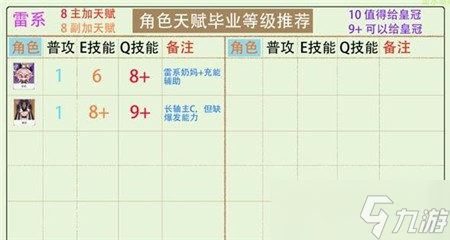 原神全角色天賦怎么加點(diǎn)-原神全角色天賦加點(diǎn)攻略