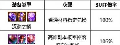 DNF傭兵2023最強畢業(yè)附魔選擇