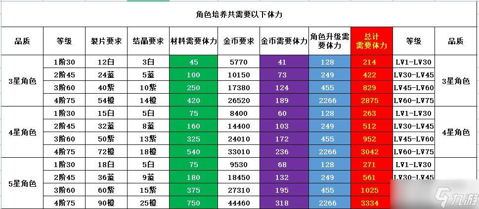 非匿名指令新手开局玩法攻略