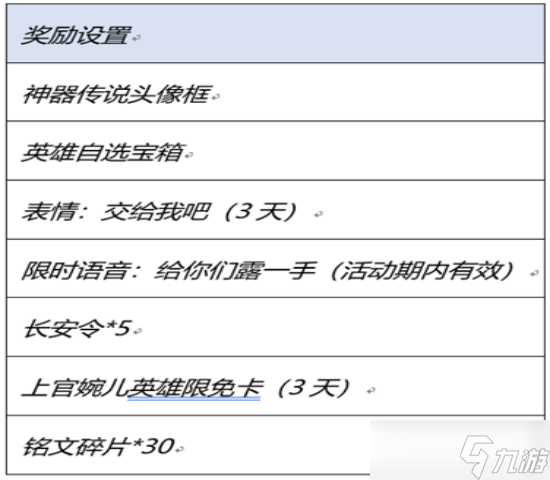 王者荣耀神器传说的赐福活动怎么玩 王者荣耀神器传说的赐福活动公告