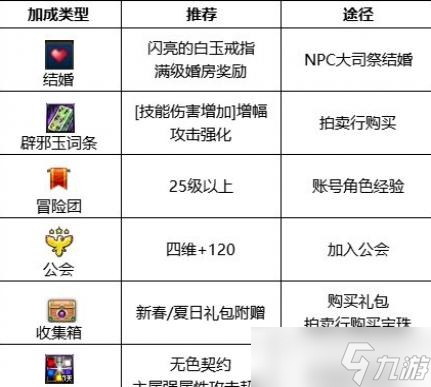 DNF死靈2023最強畢業(yè)附魔選擇