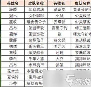 王者荣耀绝悟试炼皮肤怎么获得，绝悟试炼皮肤宝箱获取方法